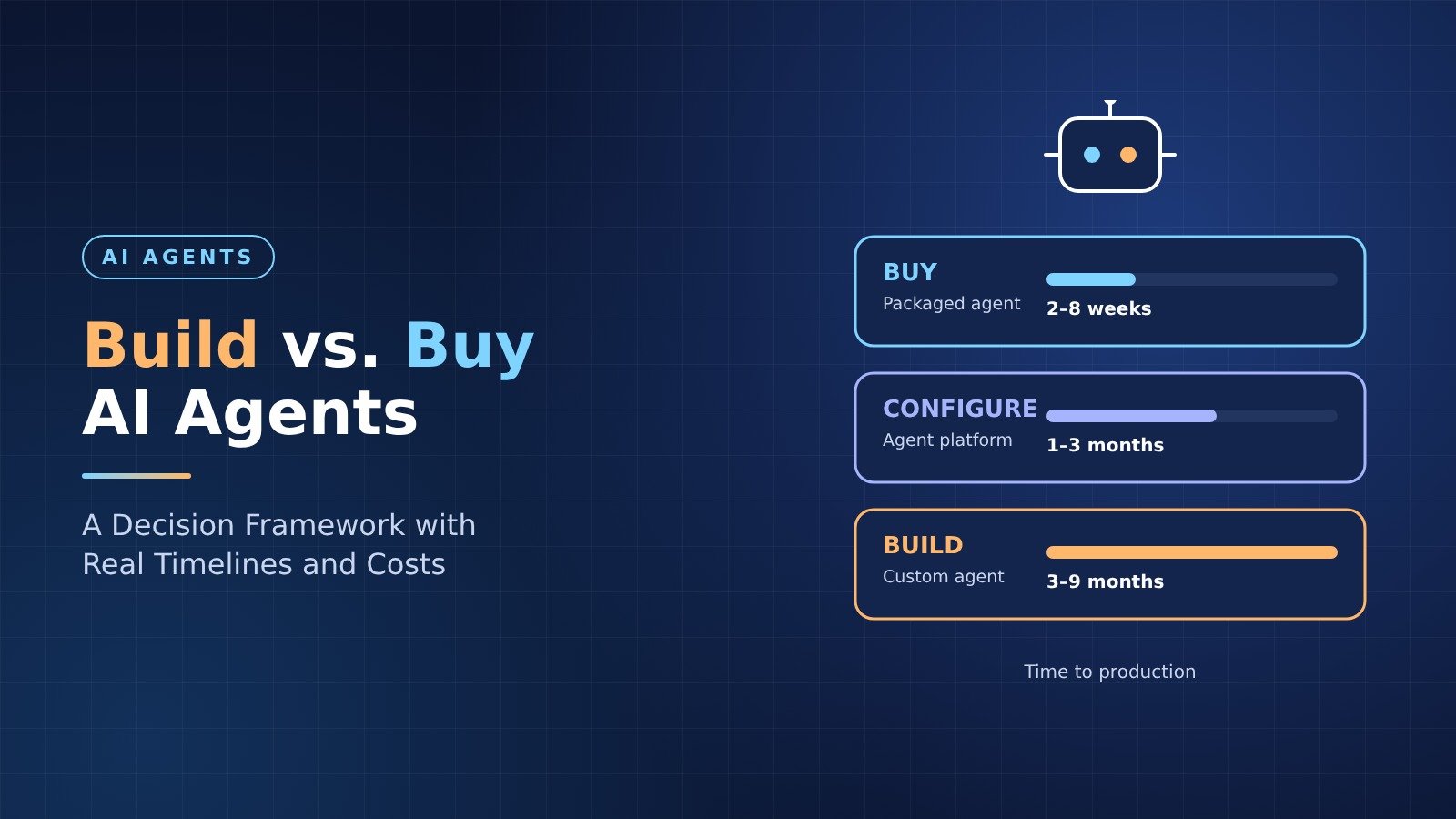 Build vs. Buy AI Agents: A Decision Framework for AI Agent Development with Real Timelines and Costs